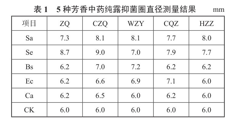 香薰机什么样的好