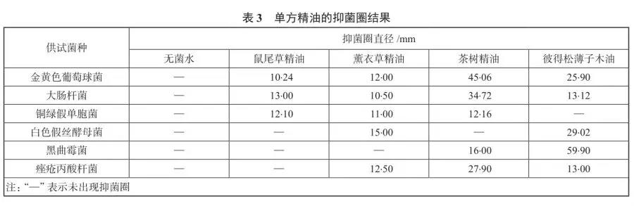 香薰机排行榜