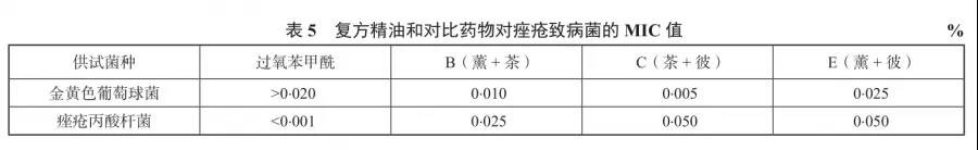 香薰机品牌排行榜