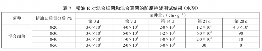 香薰机怎么选择