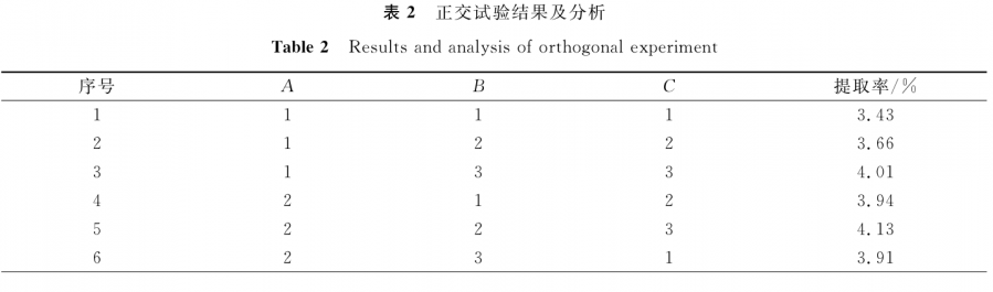 洋甘菊精油价格.png