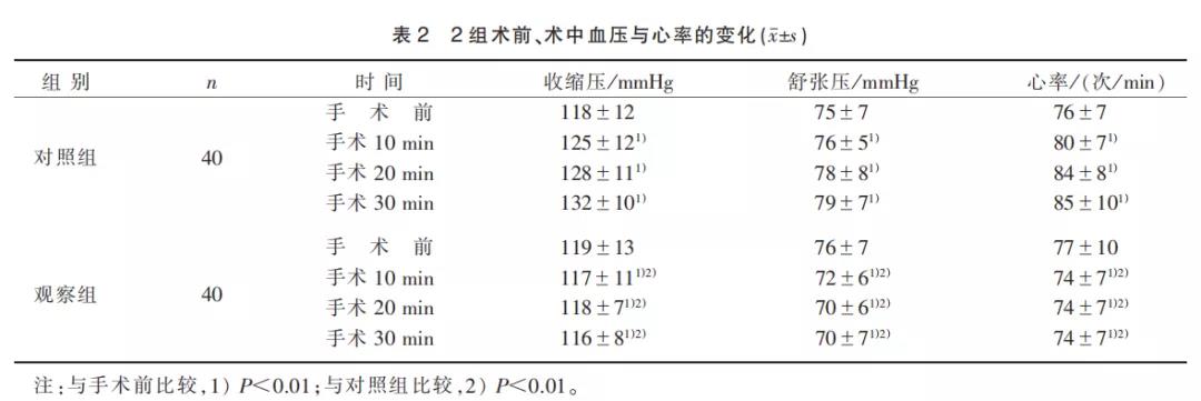 精油大全