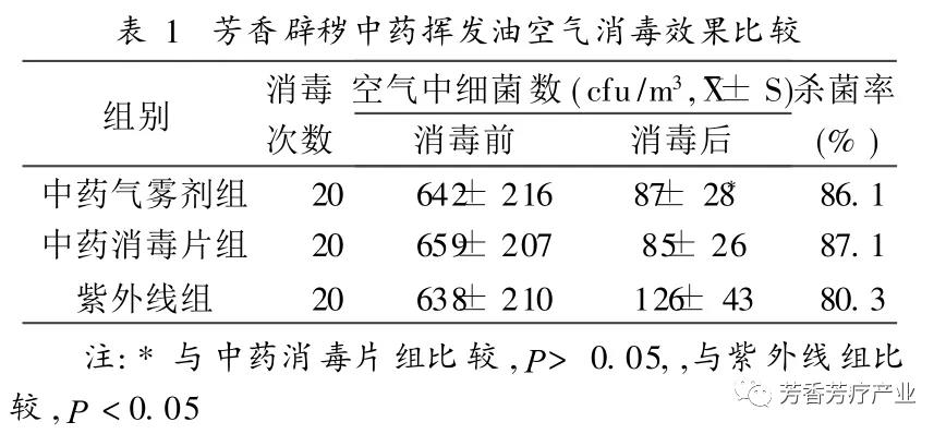 精油怎么选