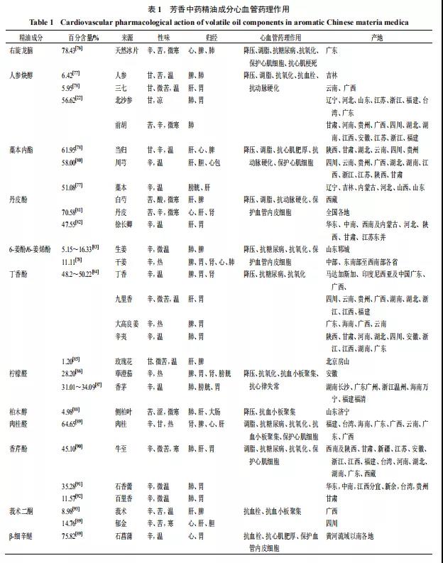 精油品牌排行榜