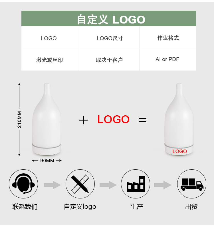 一台香薰机多少钱