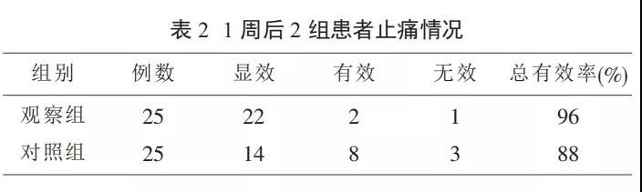 精油的使用方法有哪些