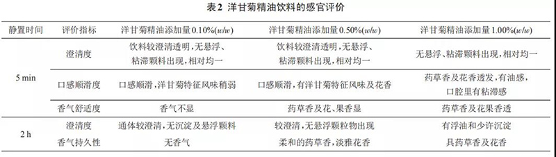 精油哪有卖的