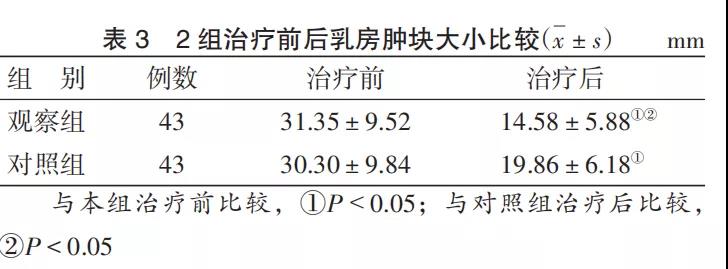 精油批发厂家直销