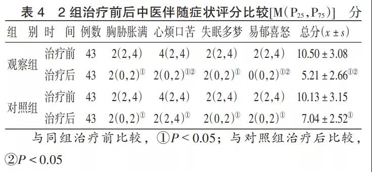 精油加工生产厂家